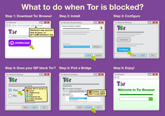 Обходим возможную блокировку Tor на DPI с помощью мостов
