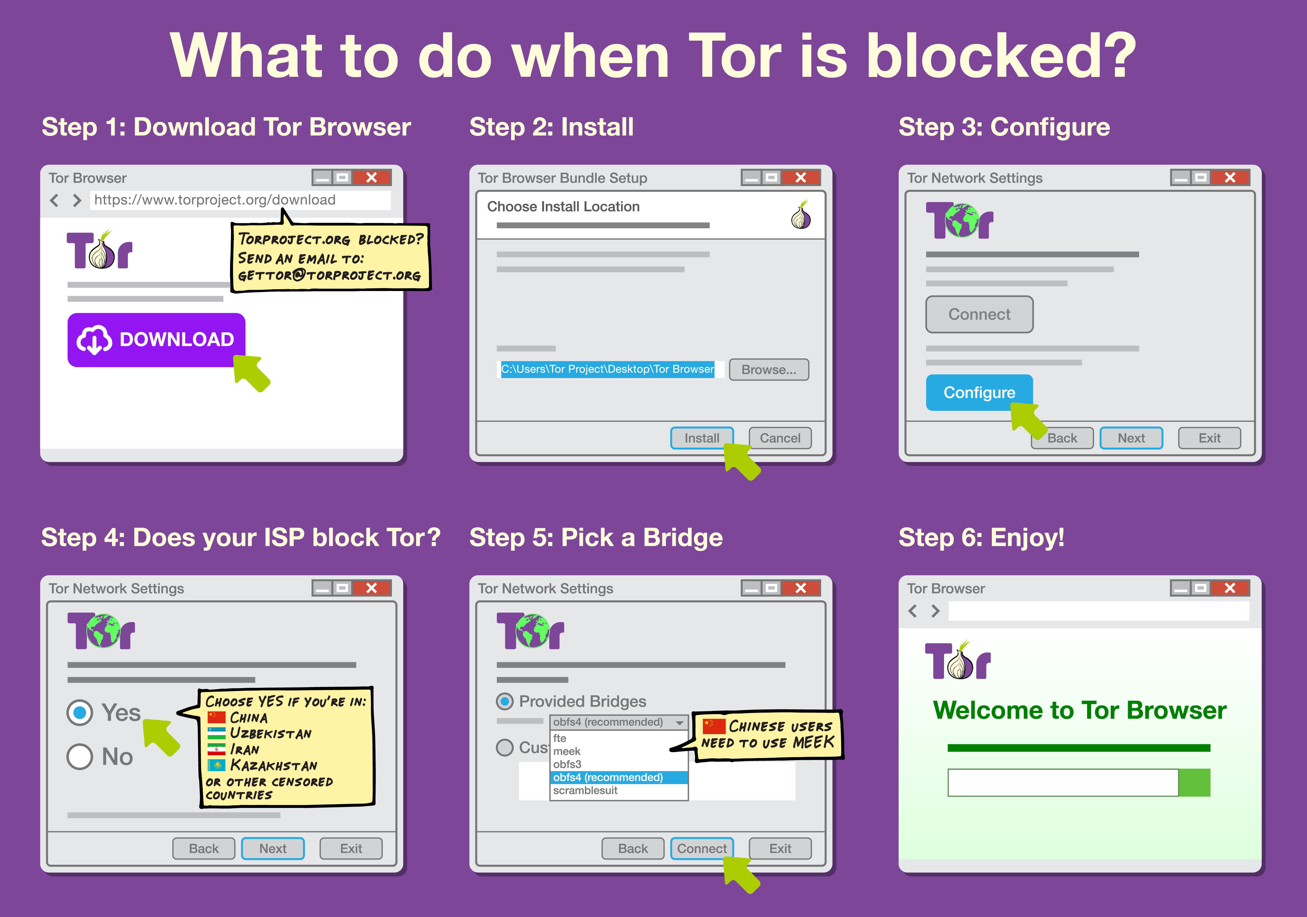 Схематическая инструкция по настройке мостов Tor