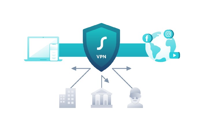 Очень схематичное изображение принципов действия VPN, найденное мной в Интернете.